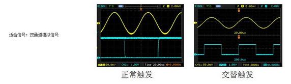 Talking about the trigger mode and function of analog oscilloscope