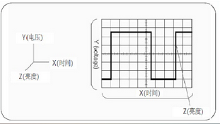 Brief analysis of oscilloscope related knowledge