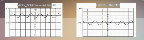 Oscilloscope system and control