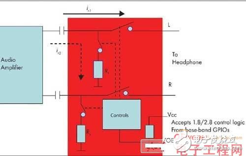 Analyze the advantages and applications of analog switches for special applications by comparing traditional solutions with integrated solutions