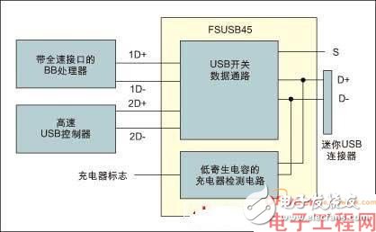 Analyze the advantages and applications of analog switches for special applications by comparing traditional solutions with integrated solutions