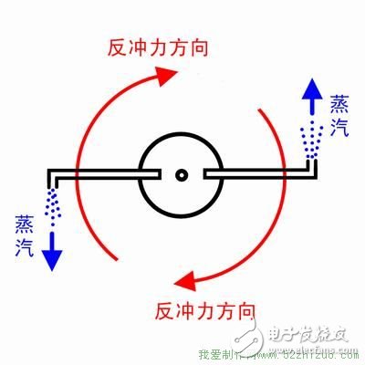 How to make a simple Siren steam engine?