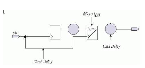 A large inventory of several methods for FPGA timing constraints!