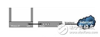 About the specific meaning and difference between wlan and wifi, the two Internet access methods