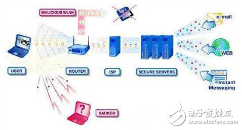 About the specific meaning and difference between wlan and wifi, the two Internet access methods