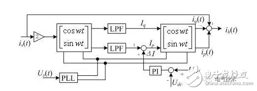 Single-phase power supply filter design Analysis of the design process of single-phase power supply filter