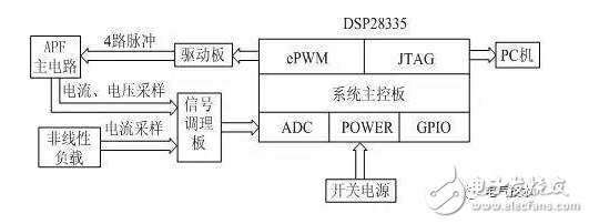 Single-phase power supply filter design Analysis of the design process of single-phase power supply filter