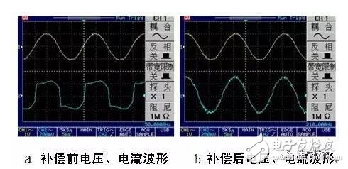 Single-phase power supply filter design Analysis of the design process of single-phase power supply filter