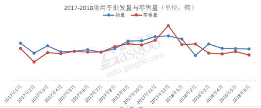 Mid-year summary and outlook of the domestic passenger car market: the market has entered a zero-sum game, and the competition pattern of auto companies has been reshaped