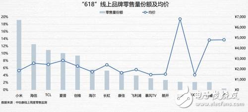 LG has begun to enter the downward path. Does the TV business really have the ability to turn the tide?