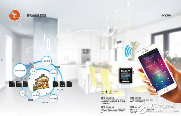 Smart home, the new trend of smart hotel smart systems in the future