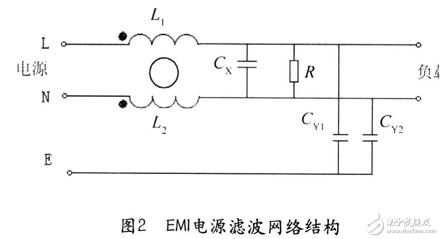 Schematic diagram of DC power filter performance parameter analysis