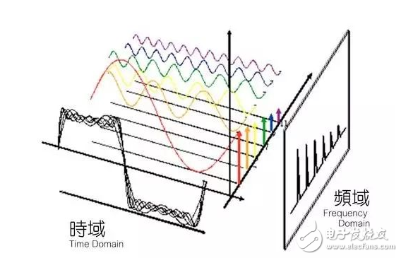 Interference power filter classification Detailed explanation of the selection of interference power filter