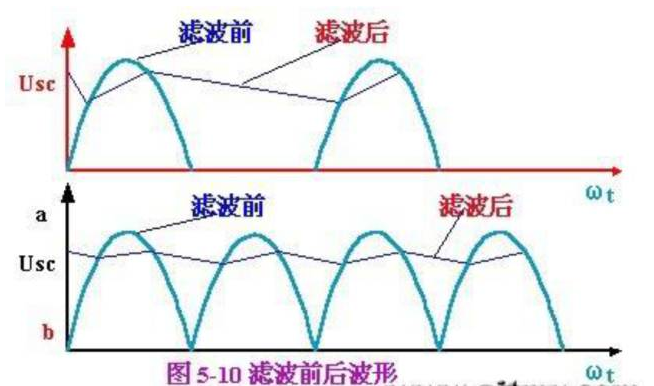 Interference power filter classification Detailed explanation of the selection of interference power filter