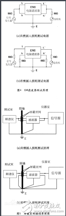 Power filter parameters and structure analysis Talking about the internal structure of power filter and its parameter performance