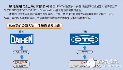 Introduction of world-renowned robot manufacturers