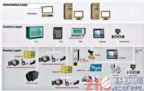 Detailed design of optimized industrial control scheme based on ARM architecture