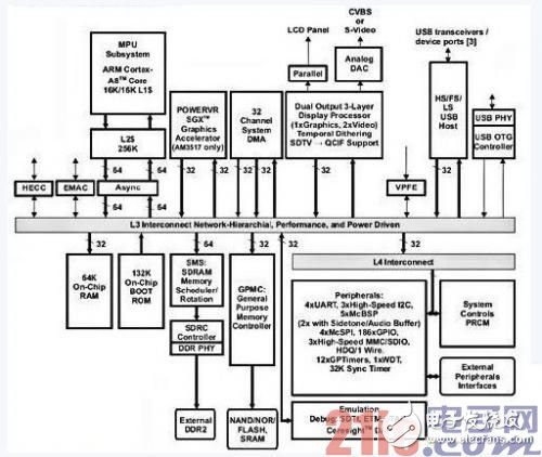 Detailed design of optimized industrial control scheme based on ARM architecture