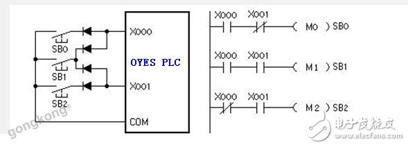 The design method of PLC to reduce the number of input points