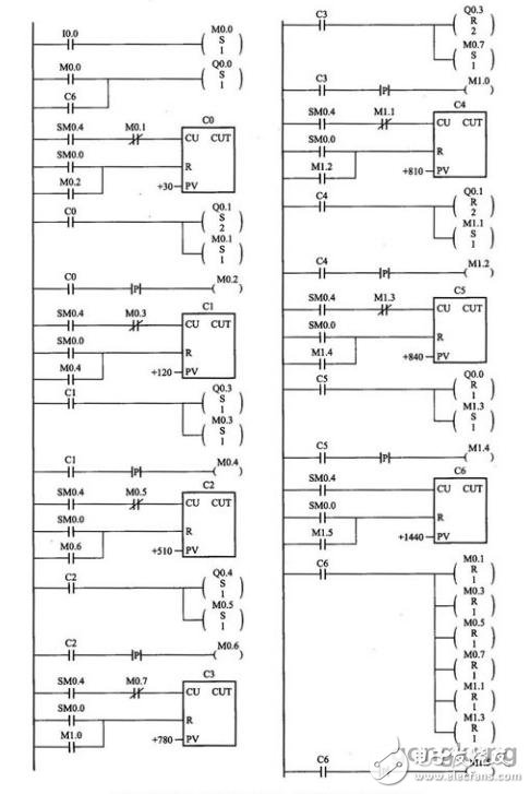 PLC control design scheme in shopping mall lighting