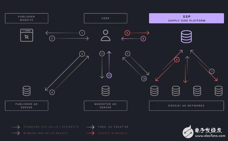 ULTRA uses blockchain technology to create a first-class computer game publishing platform