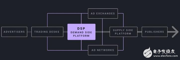 ULTRA uses blockchain technology to create a first-class computer game publishing platform