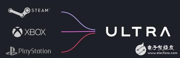 ULTRA uses blockchain technology to create a first-class computer game publishing platform