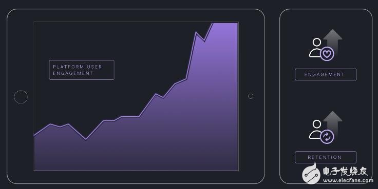 ULTRA uses blockchain technology to create a first-class computer game publishing platform