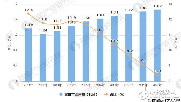 Due to the advantages of performance and beauty, the chances of central air conditioning replacing traditional split machines are gradually increasing