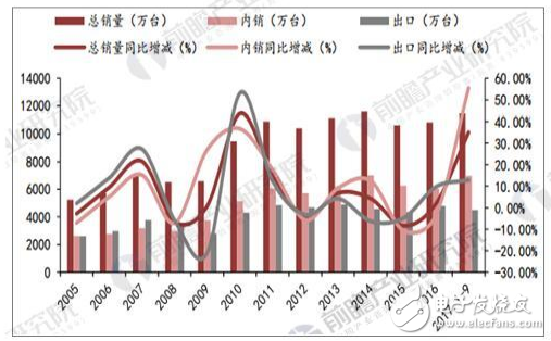 Due to the advantages of performance and beauty, the chances of central air conditioning replacing traditional split machines are gradually increasing