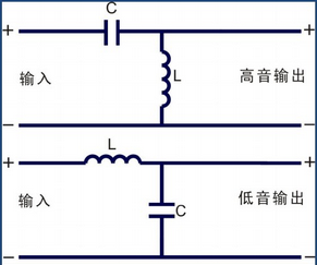 The difference between passive electronic frequency divider and active electronic frequency divider