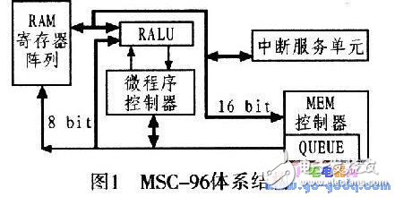 How to design a 16-bit embedded microcontroller?