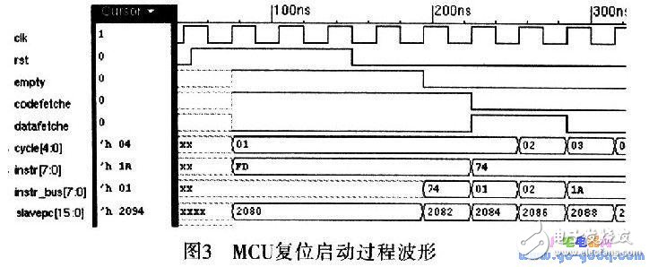 How to design a 16-bit embedded microcontroller?