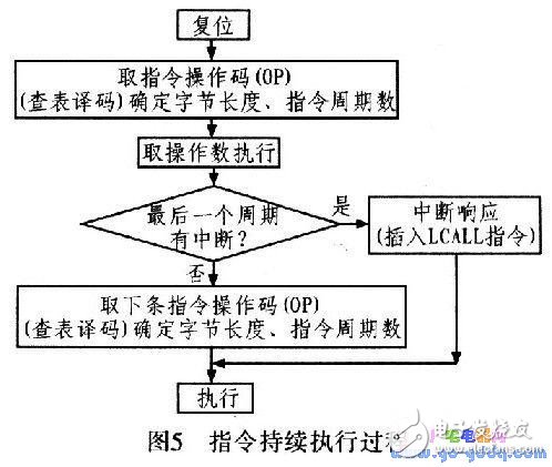 How to design a 16-bit embedded microcontroller?