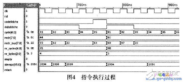 How to design a 16-bit embedded microcontroller?