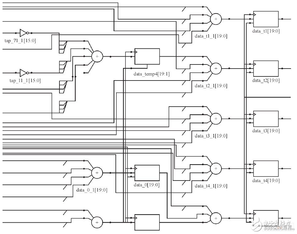 Design of high-order fast digital filter with FPGA as the core