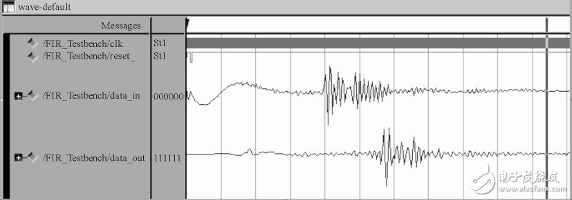 Design of high-order fast digital filter with FPGA as the core