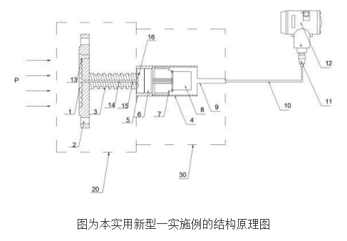 [New patent introduction] High temperature remote pressure differential pressure transmitter