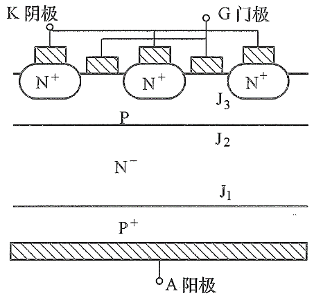 What is the basic structure and basic working principle of GTO? Detailed overview