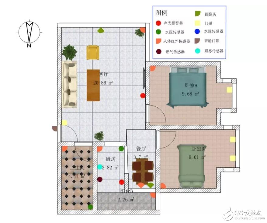 Analysis of the basic components and application knowledge of the security system of smart home