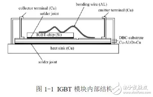 What is the mechanism of IGBT package failure?