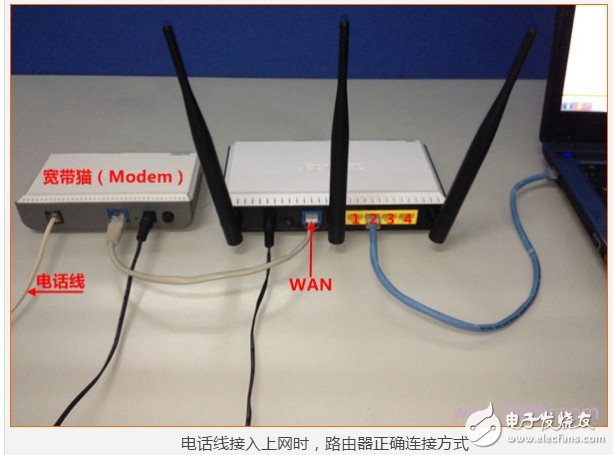 Router R2000 Setup Steps Graphical and detailed explanation of the whole process of R2000 installation