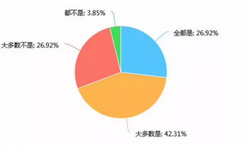 Why did high-speed cars take away 20-30% of the market share of low-speed cars? How did you grab it?