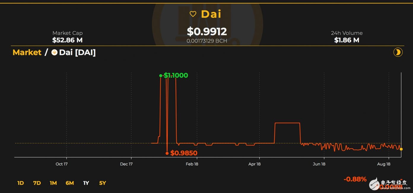 Today is different from the past, "stable currency" has gradually entered the economic field of cryptocurrency