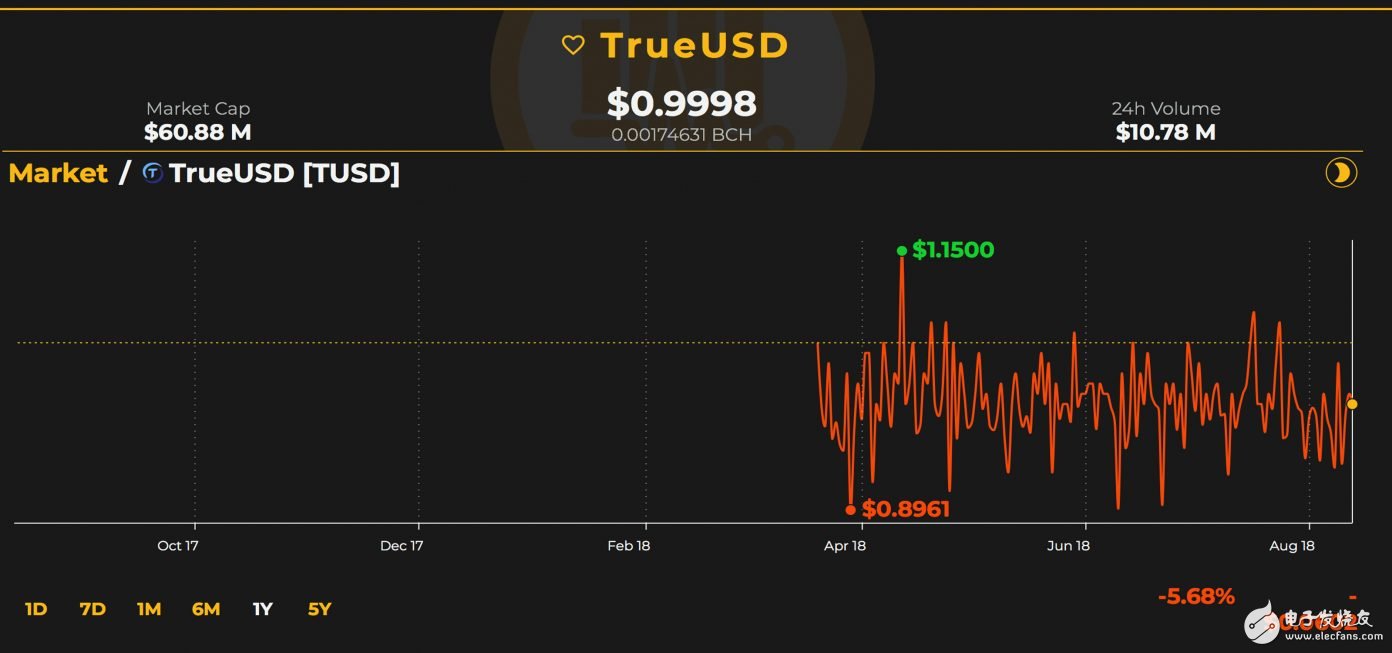 Today is different from the past, "stable currency" has gradually entered the economic field of cryptocurrency