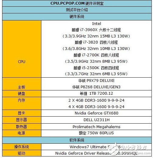 What is the difference between 3m and 6m CPU level 2 cache? Does it affect the running speed?