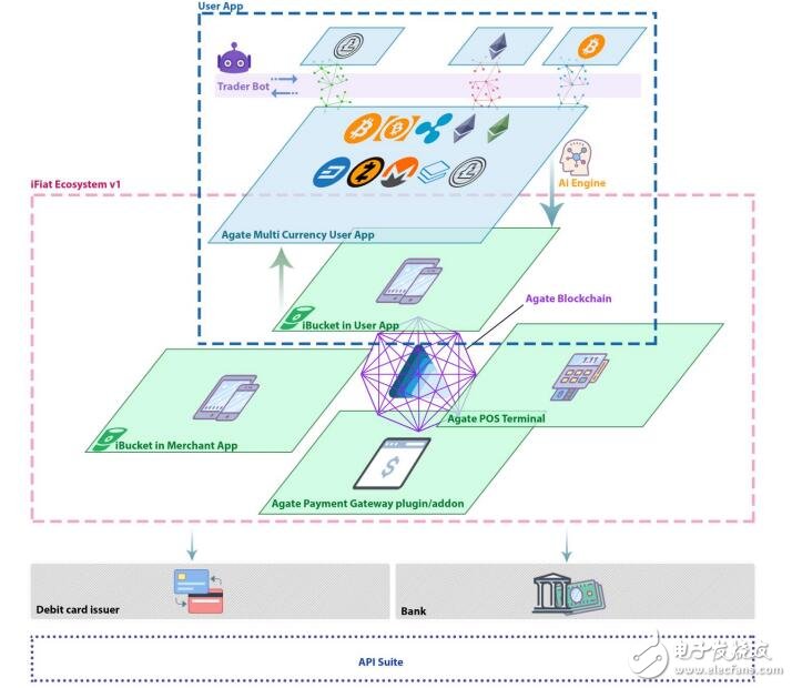 Agate blockchain performance summary sharing