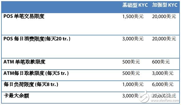 Agate blockchain performance summary sharing