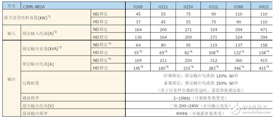 A1000 Inverter Manual A1000 Inverter Selection Skills