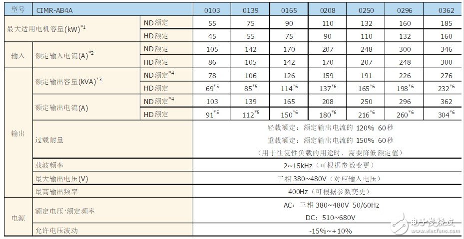 A1000 Inverter Manual A1000 Inverter Selection Skills